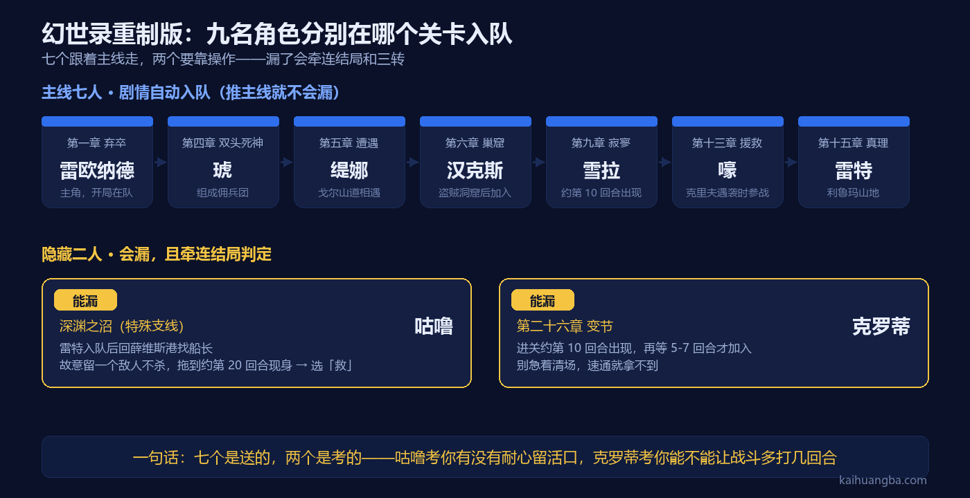 幻世录重制版全人物加入关卡一览图，主线七人与隐藏二人分布